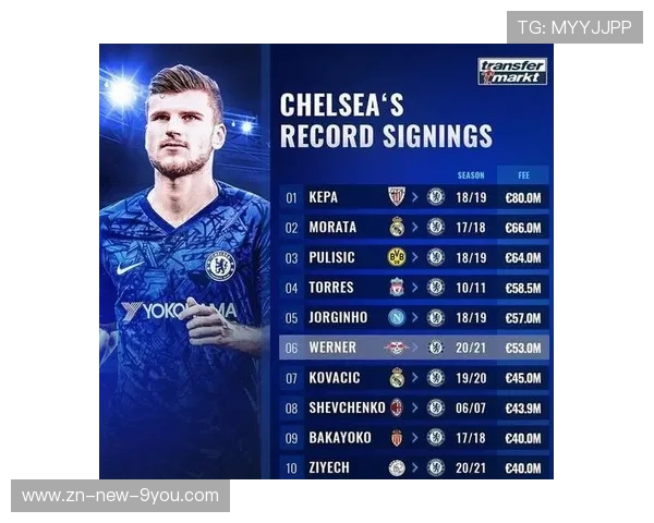 转会泡沫:高价引援是否造成未来风险? 转会泡沫:高价引援是否造成未来风险?